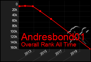 Total Graph of Andresbond01