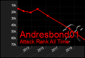 Total Graph of Andresbond01