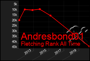 Total Graph of Andresbond01