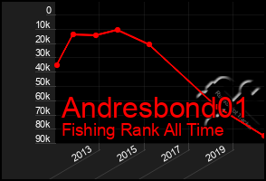 Total Graph of Andresbond01