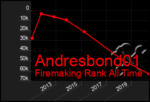 Total Graph of Andresbond01