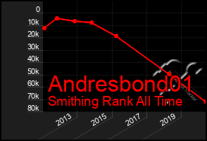 Total Graph of Andresbond01