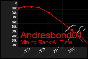 Total Graph of Andresbond01