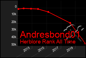 Total Graph of Andresbond01