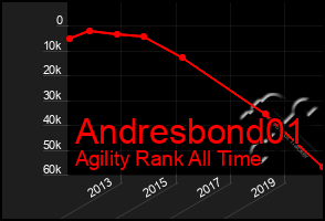Total Graph of Andresbond01