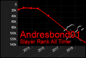 Total Graph of Andresbond01