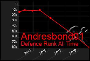 Total Graph of Andresbond01