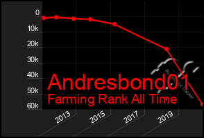 Total Graph of Andresbond01