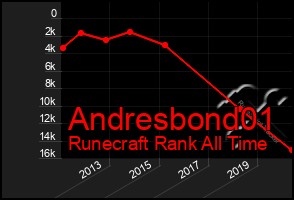 Total Graph of Andresbond01