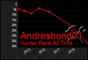 Total Graph of Andresbond01