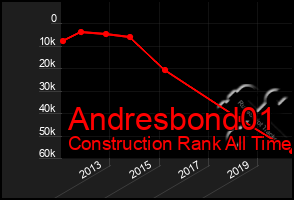 Total Graph of Andresbond01