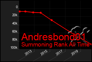 Total Graph of Andresbond01