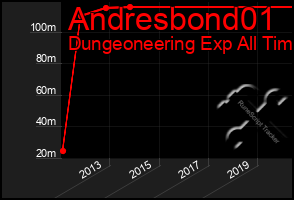 Total Graph of Andresbond01