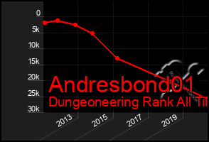 Total Graph of Andresbond01
