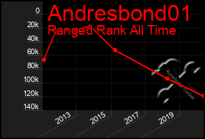 Total Graph of Andresbond01