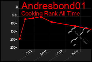 Total Graph of Andresbond01