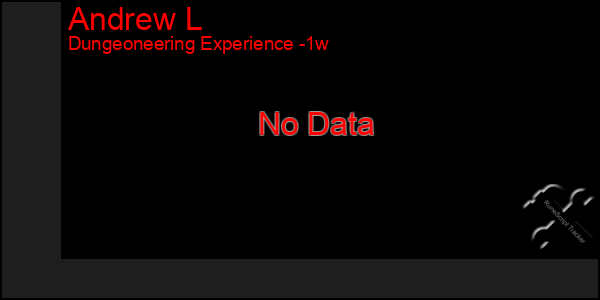 Last 7 Days Graph of Andrew L