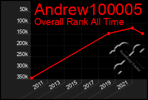 Total Graph of Andrew100005