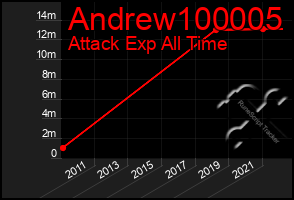 Total Graph of Andrew100005