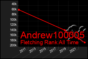 Total Graph of Andrew100005