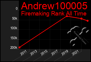 Total Graph of Andrew100005