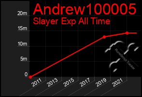 Total Graph of Andrew100005