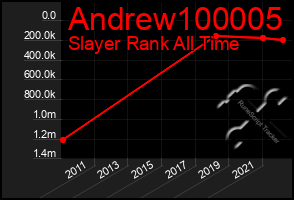 Total Graph of Andrew100005