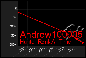 Total Graph of Andrew100005