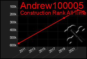 Total Graph of Andrew100005