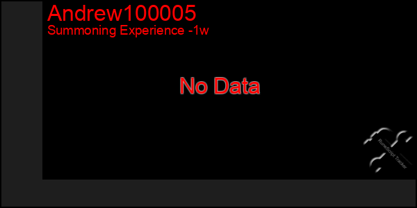 Last 7 Days Graph of Andrew100005