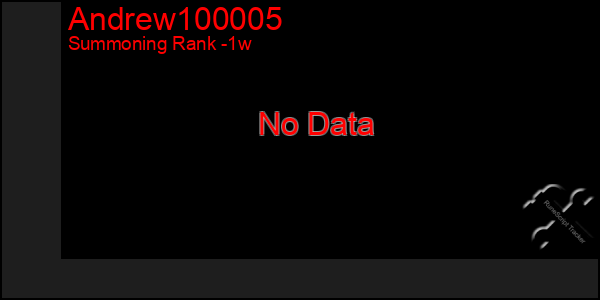 Last 7 Days Graph of Andrew100005