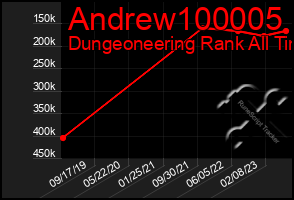 Total Graph of Andrew100005