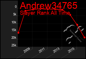 Total Graph of Andrew34765