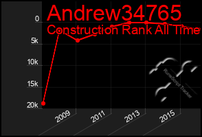 Total Graph of Andrew34765