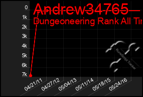 Total Graph of Andrew34765