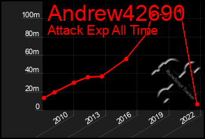 Total Graph of Andrew42690
