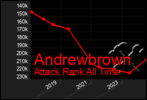 Total Graph of Andrewbrown