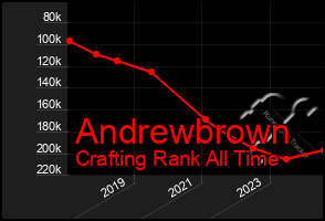 Total Graph of Andrewbrown