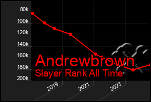 Total Graph of Andrewbrown