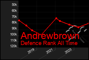 Total Graph of Andrewbrown