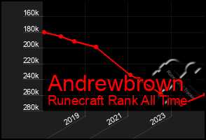 Total Graph of Andrewbrown