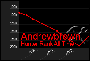 Total Graph of Andrewbrown