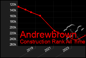 Total Graph of Andrewbrown