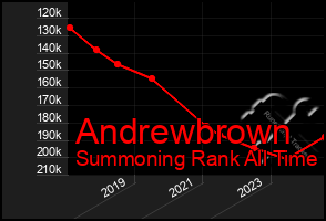 Total Graph of Andrewbrown