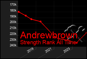 Total Graph of Andrewbrown