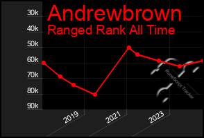 Total Graph of Andrewbrown