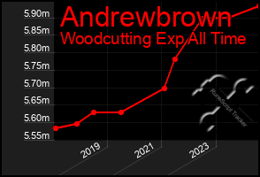 Total Graph of Andrewbrown