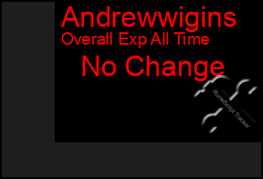 Total Graph of Andrewwigins