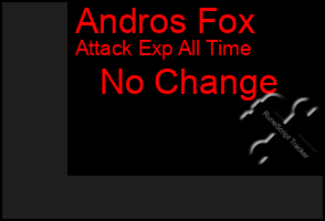 Total Graph of Andros Fox