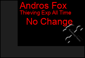 Total Graph of Andros Fox